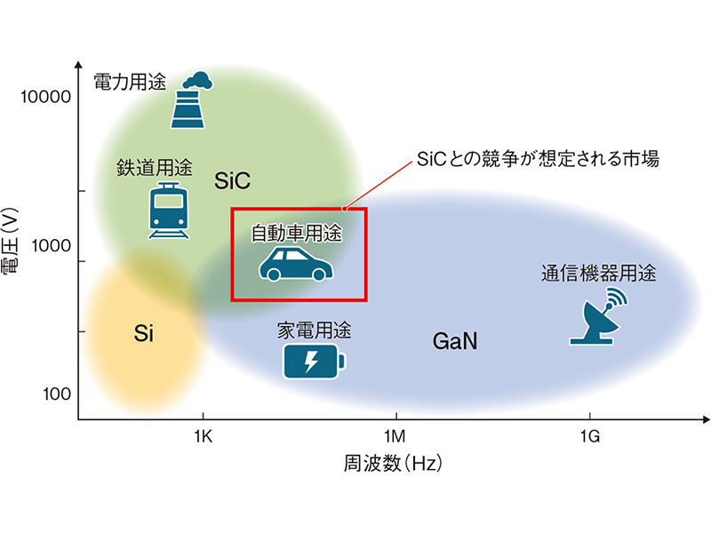 SiC／GaNパワー半導体の実装と信頼性評価技術 | 菅沼克昭