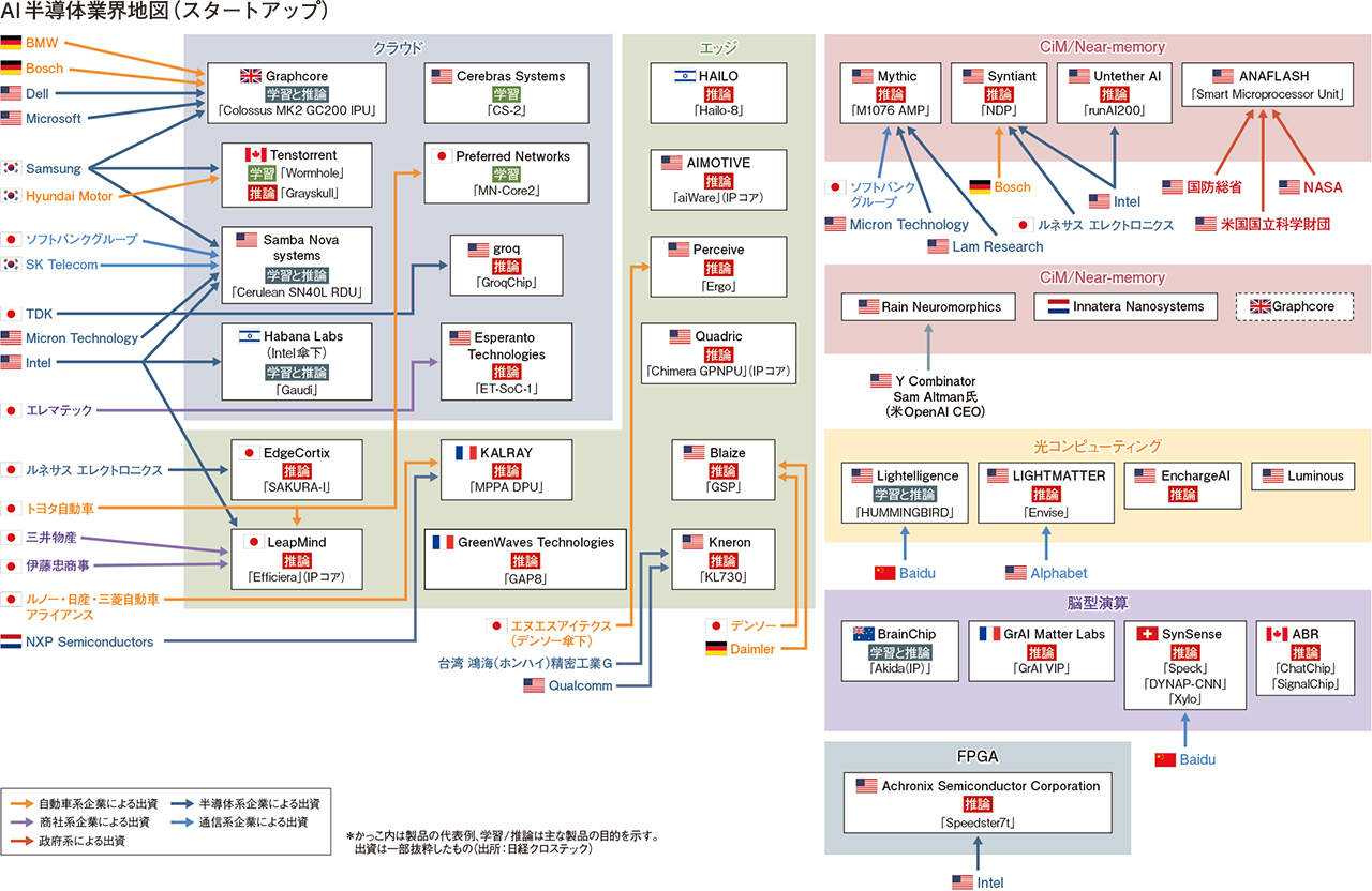 半導体産業業界地図2007 EDリサーチ社 半導体業界地図 製造は衰退、装置は人材倍増の日本 - 日本経済新聞