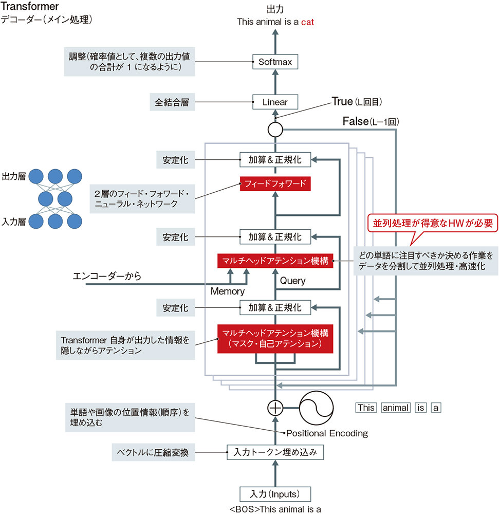 現場で応用できるコーティングの理論と現象 : トラブルをメカニズムから考える 現場から考える製造業のDX DX TODAY編 | 清水 誠 |本 | 通販
