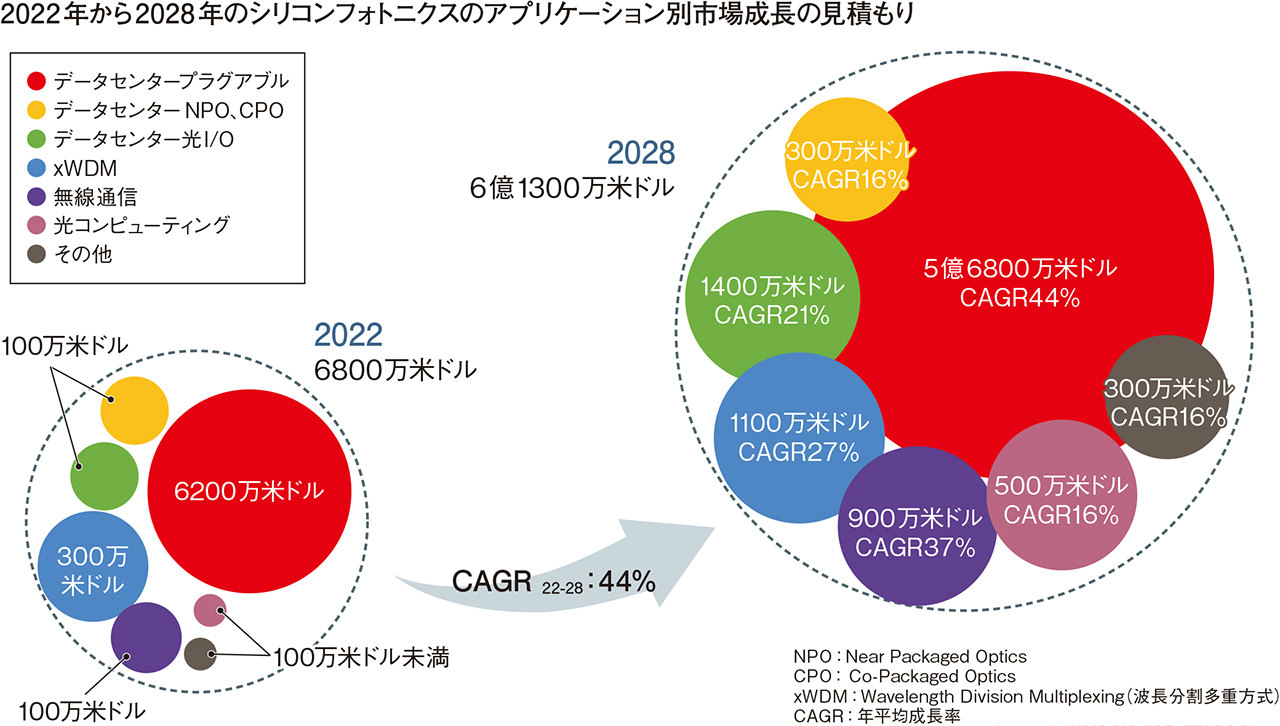 日経 エレクトロニクス 1998年1月～2009年12月　約12年分 縮刷 2025年12月期 第2四半期決算説明】荏原製作所（6361） IR Live