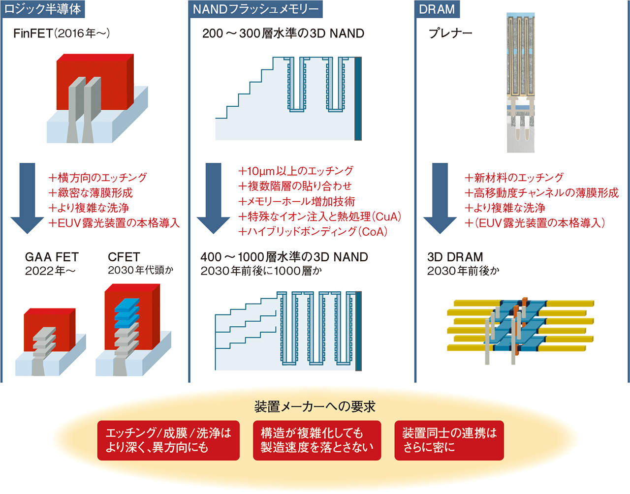 半導体の物理 (半導体工学シリ-ズ) 半導体の物理 (半導体工学シリ-ズ) | 御子柴 宣夫 |本 | 通販