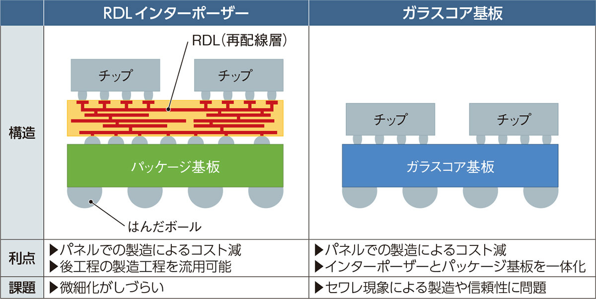 図2　パッケージ製造に大型パネルを利用