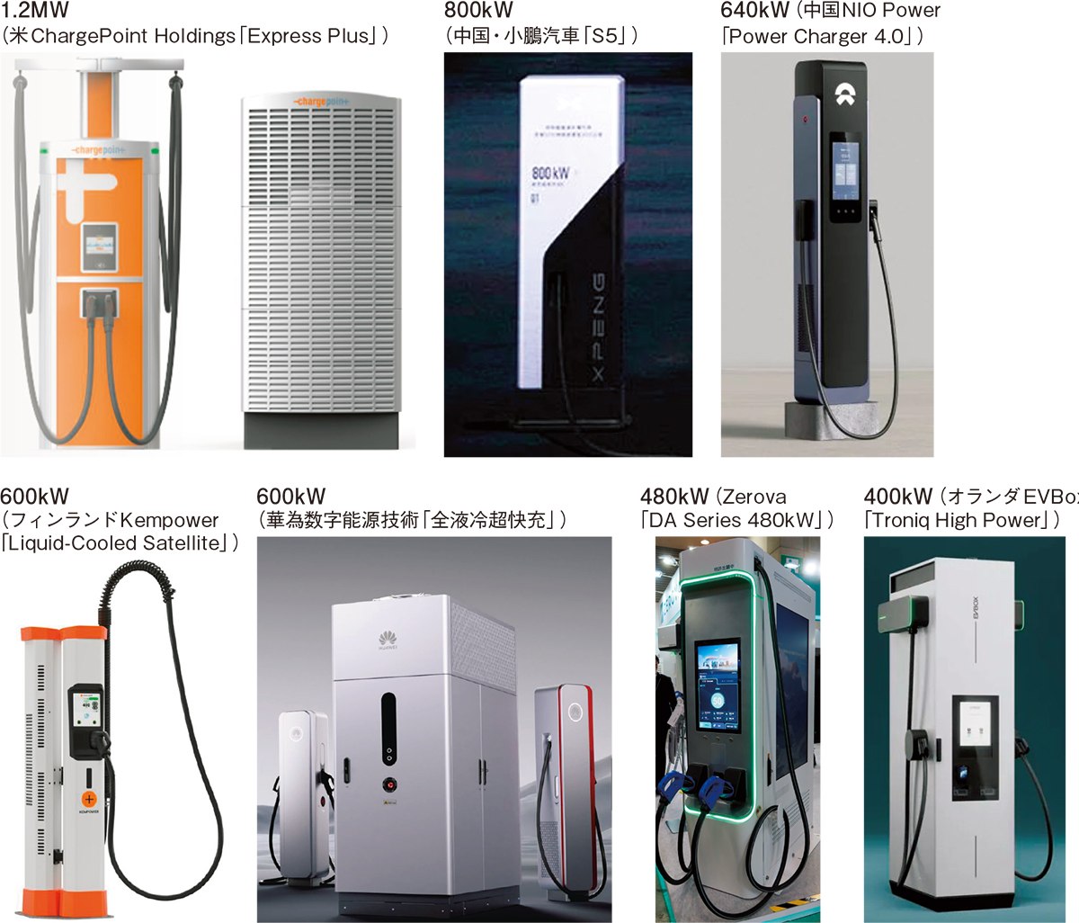 【新品未使用】avex visualizer method 充電器付き 超高出力充電器は液冷式が主流に、定置用蓄電池との一体型も登場（2