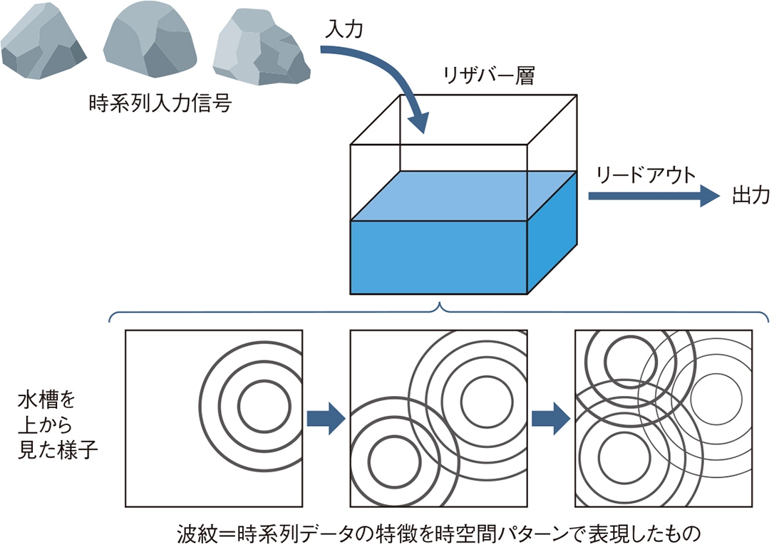 エッジAIが高速かつ超省エネに、AI開発の新潮流が日本から（3ページ目