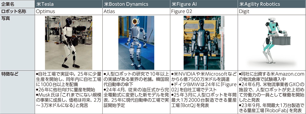 主役はハードからAIに、開発競争は歩行から作業スキルに移行