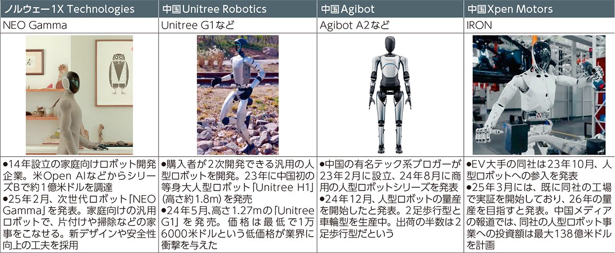 現代技術革新と人間問題 DSXZZO3959927002012019000000-1