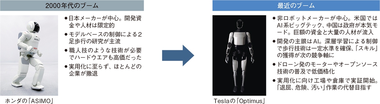競争の社会的構造 ロナルド・S・バート 競争の社会的構造―構造的空隙の理論 | ロナルド・S. バート