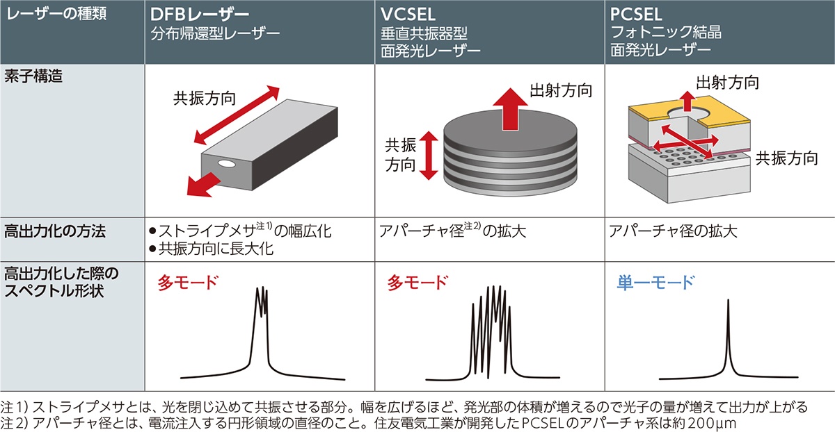 部素材を握る日本の商機、三菱電機やTDKが参入（3ページ目） | 日経