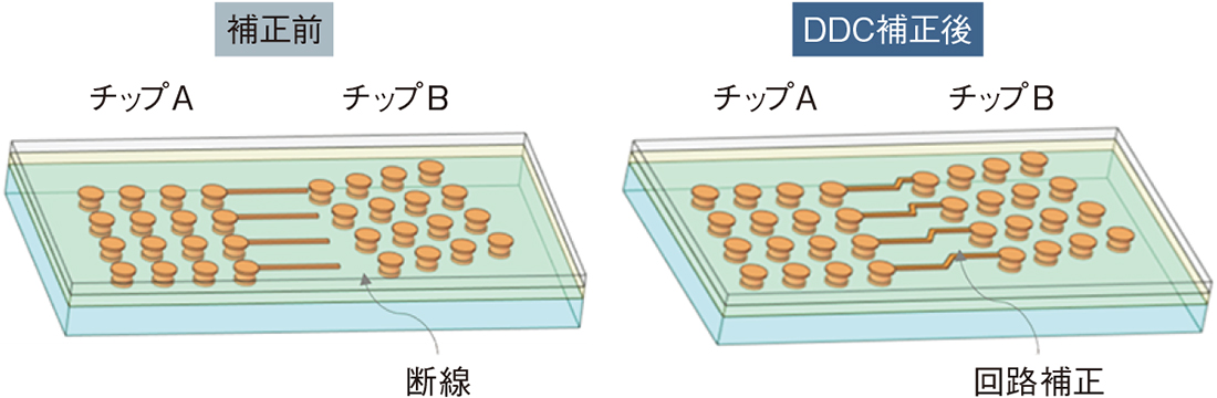 プロセスインテグレーション ZX プロテクター | ケンコー・トキナー