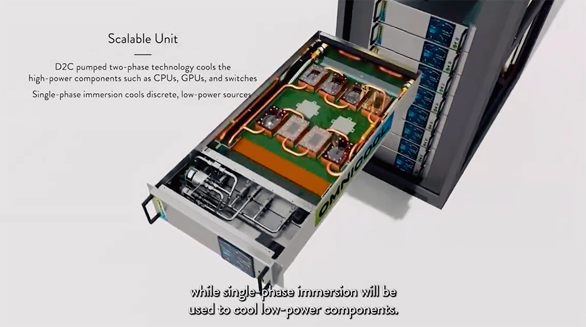 GPUの「液冷」必須に、急げAIデータセンターの熱対策（3ページ目