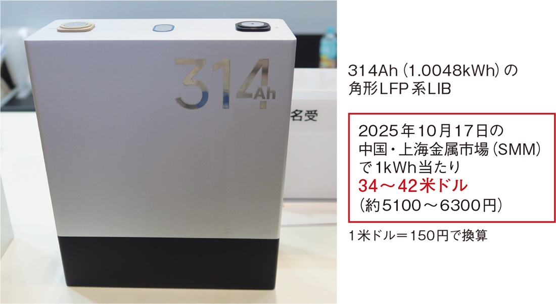 止まらない価格の低下、テスラはEV並みの量を生産へ | 日経クロス