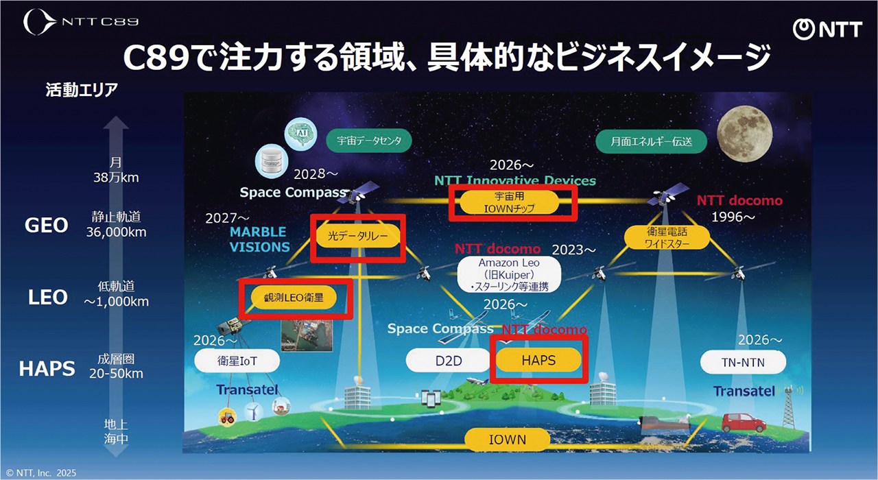 日本の宇宙産業成長へ「勝負の5年」、デッドロック状態を解消できるか