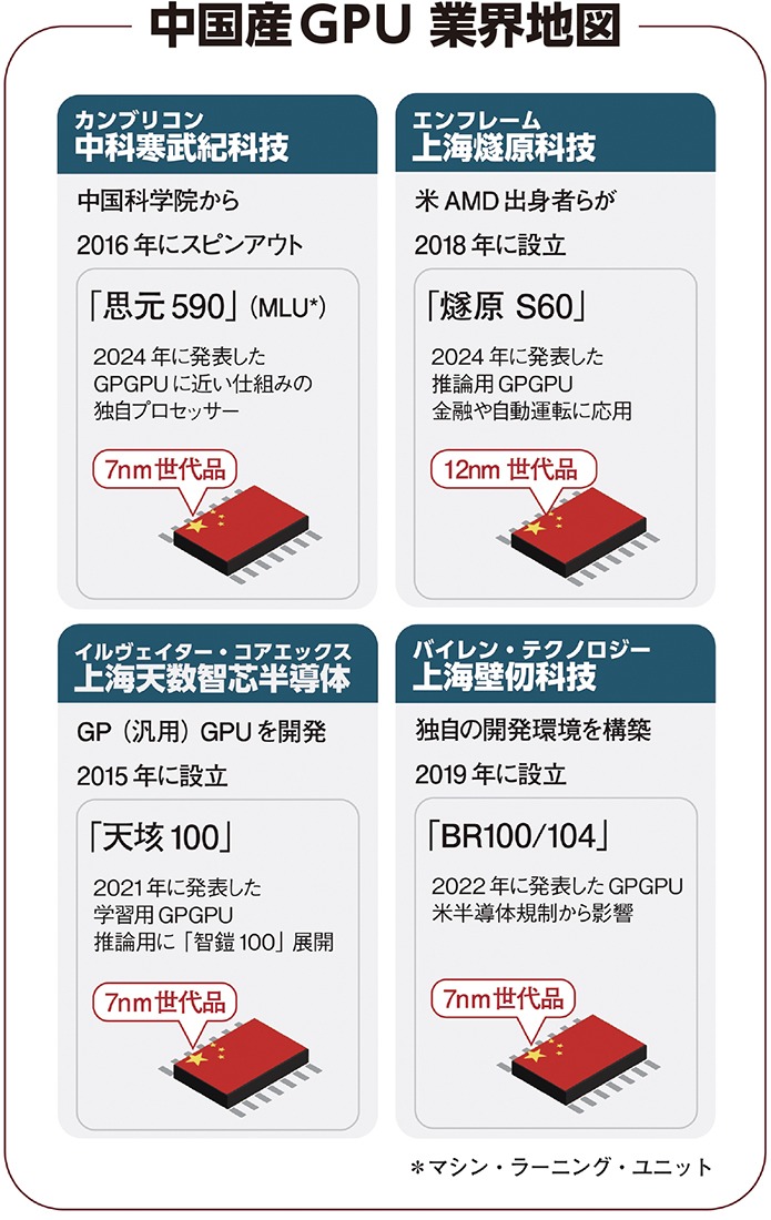 ファーウェイが独自供給網、AI半導体でNVIDIA対抗（2ページ目） | 日経