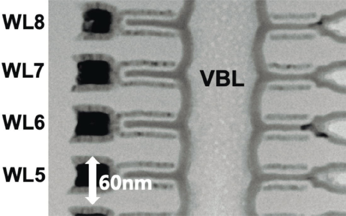 図1　キオクシアは酸化物半導体を使う3次元積層型DRAM技術を開発した（出所：IEDM）