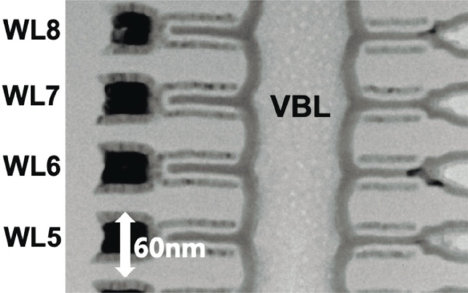 図1 キオクシアは酸化物半導体を使う3次元積層型DRAM技術を開発した(出所:IEDM)