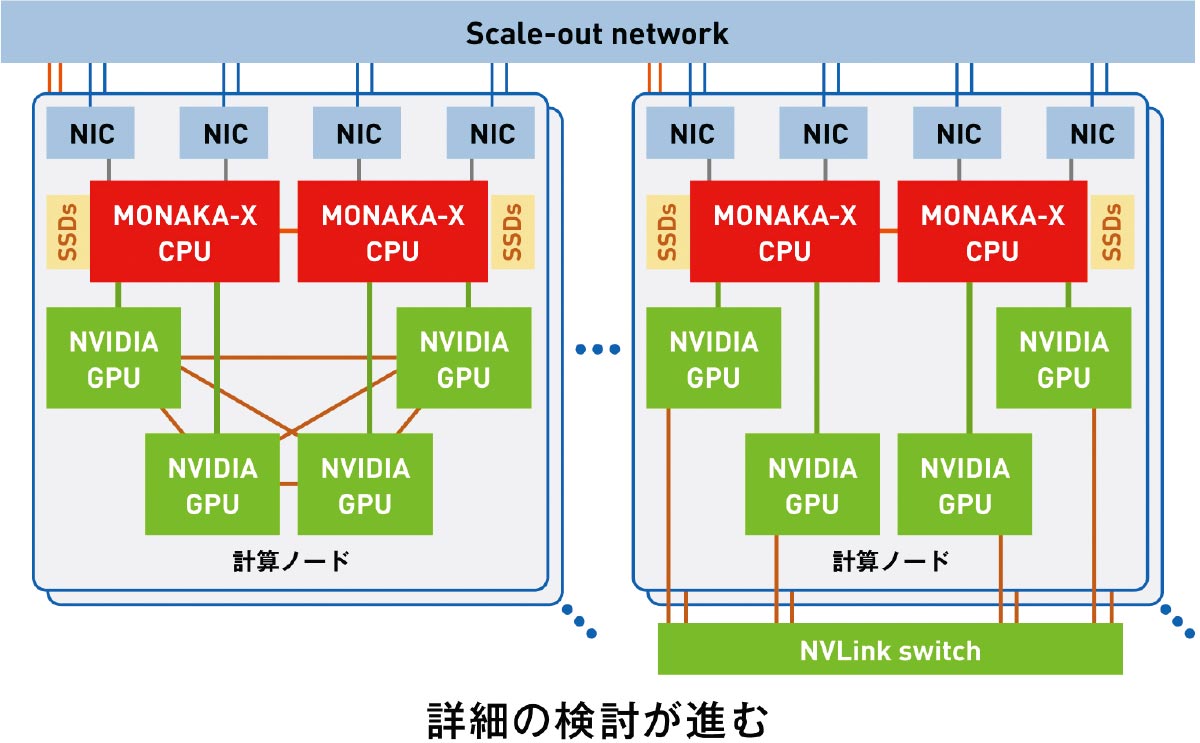 富士通、独自CPUで狙うソブリンAI ラピダス味方にGPUと共存（2ページ目