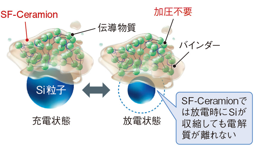 固体電解質、酸化物系が硫化物系超えか 材料コストも電解液並み（3
