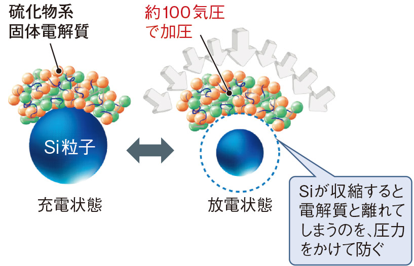 固体電解質、酸化物系が硫化物系超えか 材料コストも電解液並み（3