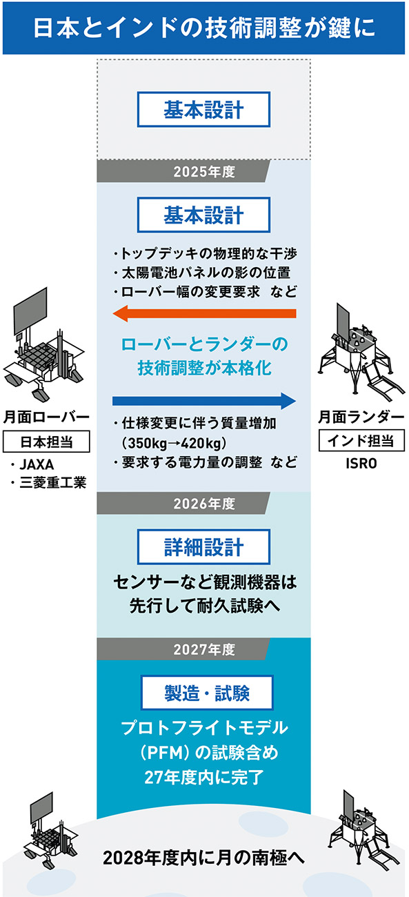 月面探査車、トヨタや三菱重工などが挑む ブリヂストンはたわむ金属