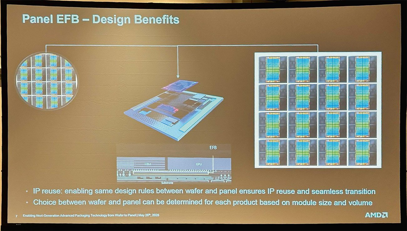 AI半導体でパネルレベルが主戦場に、寸法標準化でTSMCやインテルなどが