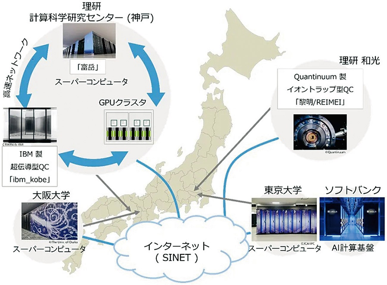 国内大手3キャリア、量子通信戦略に違い ソフトバンクは実ビジネス志向
