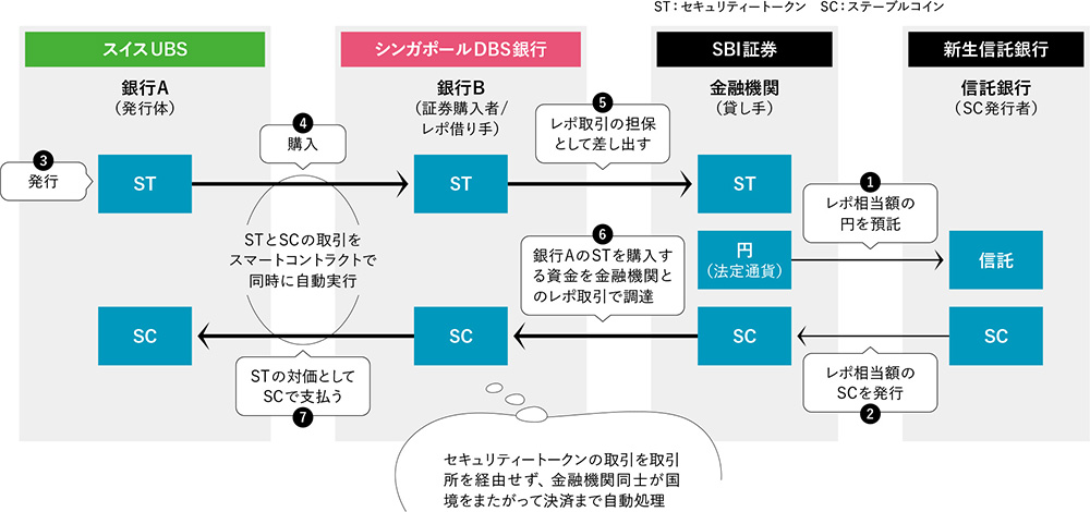 レポ取引のすべて : 最新 : 入門実践金融（最新レポ取引のすべて