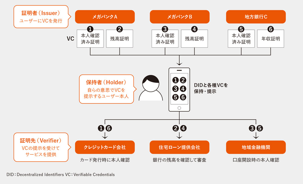 図解入門ビジネス 国際金融の基本と仕組みがよ～くわかる本