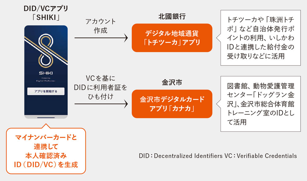 金融情報システム白書 平成１７年版/財経詳報社/金融情報システムセンタ-（大型本） Amazon.co.jp: 金融情報システム白書 令和6年版 : 金融情報