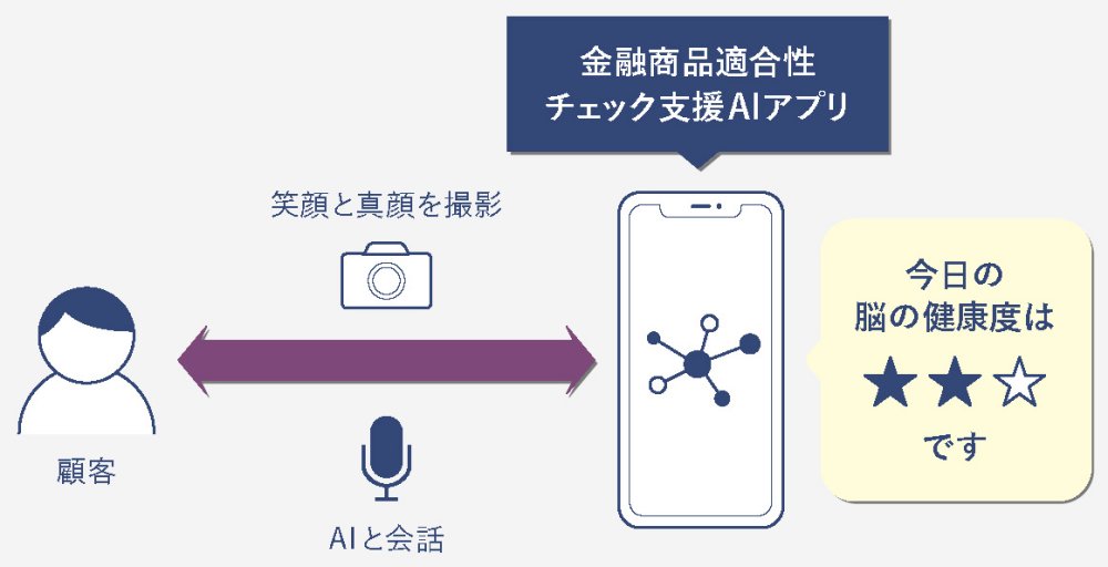 頭のいい銀行活用術 Amazon.com: 頭のいい銀行活用術―“超低金利時代”を逆利用する