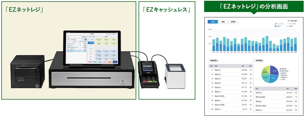レジを起点に小規模店のDXを後押し 商店街へのアプローチで独自色