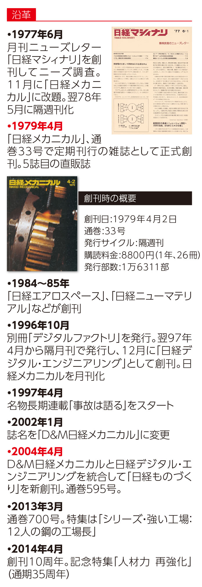 日経ものづくり通巻800号、足かけ44年の道のり | 日経クロステック 
