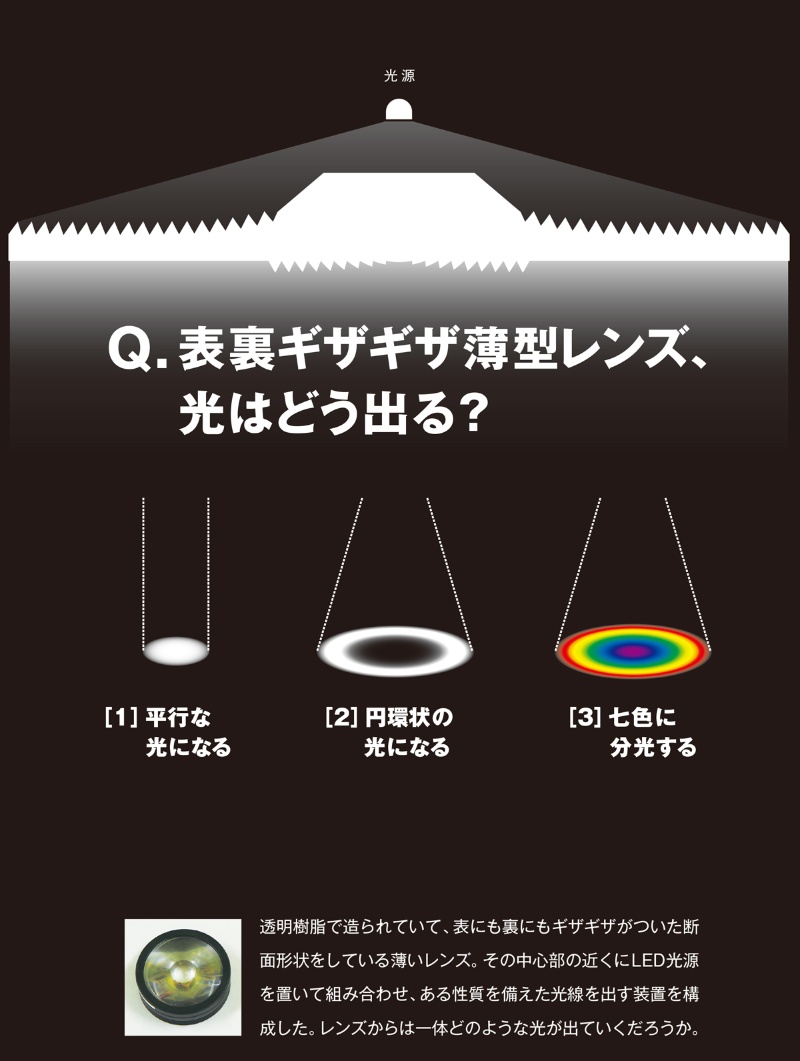 表裏ギザギザ薄型レンズ 光はどう出る 日経クロステック Xtech 表裏ギザギザ薄型レンズ 光はどう出る 日経クロステック Xtech