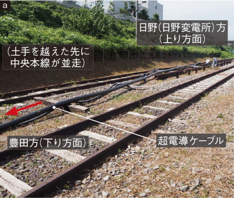 超電導で中央線e233系が東京 日野 豊田間を走った 鉄道総研が電力供給の試験に成功 日経クロステック Xtech 超電導で中央線e233系が東京 日野 豊田間を走った 鉄道総研が電力供給の試験に成功 日経クロステック Xtech