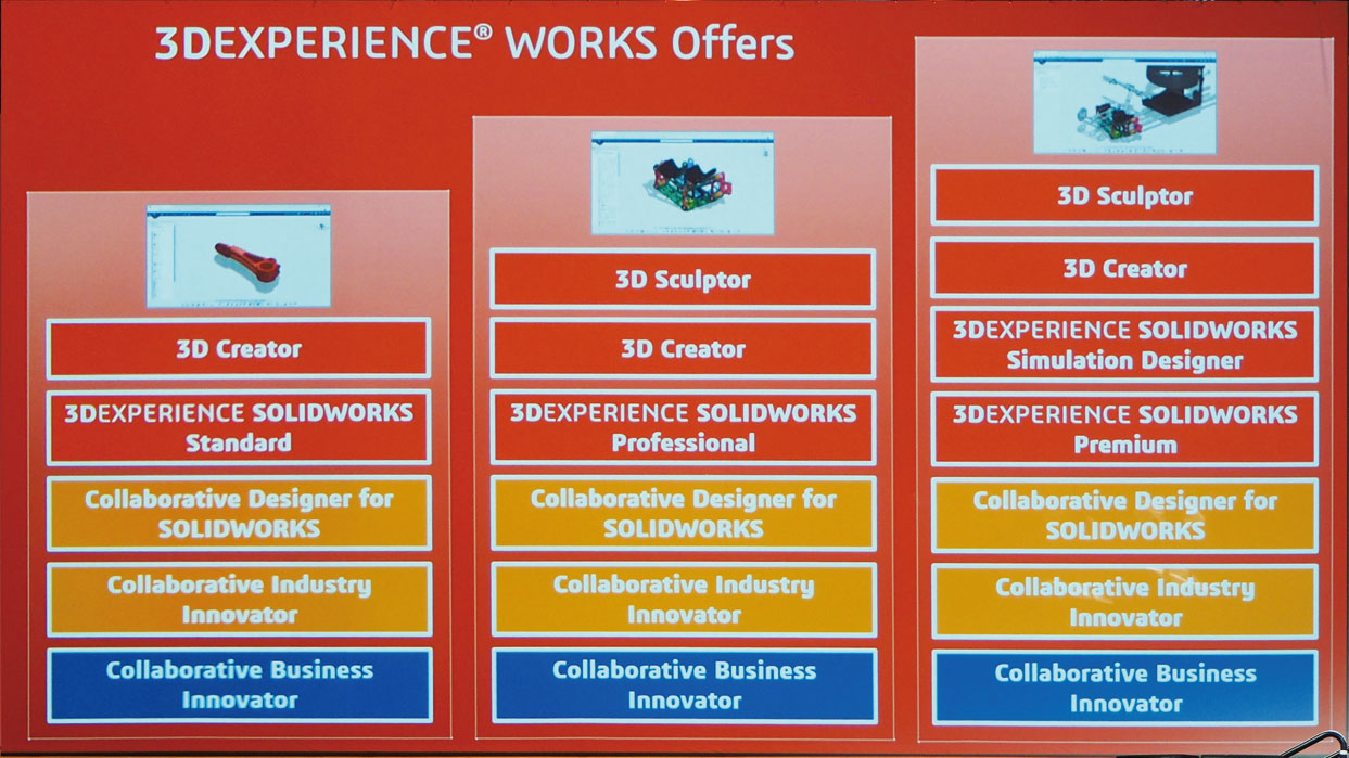 クラウドにcadデータ置き共同作業 Solidworksとアプリの連携基盤 日経クロステック Xtech