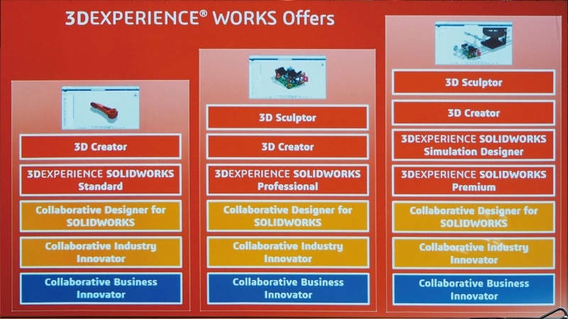 クラウドにcadデータ置き共同作業 Solidworksとアプリの連携基盤 日経クロステック Xtech
