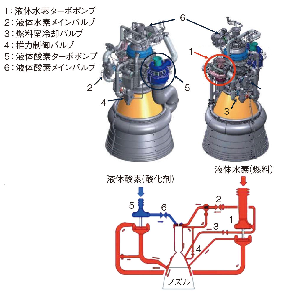 主エンジンに亀裂発覚でh3ロケット1年延期 タービンは設計全面見直し 日経クロステック Xtech
