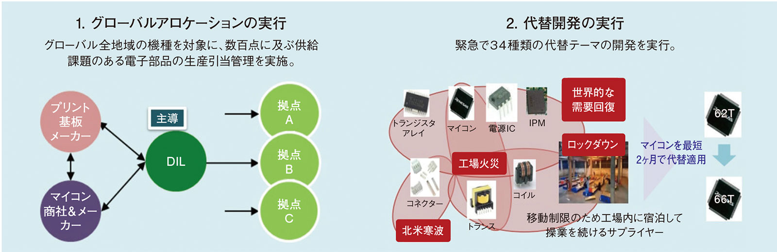 図3　弾切れを防ぐ2つの仕掛け