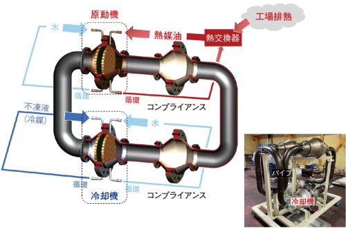 図1　熱音響冷却システムのイメージ