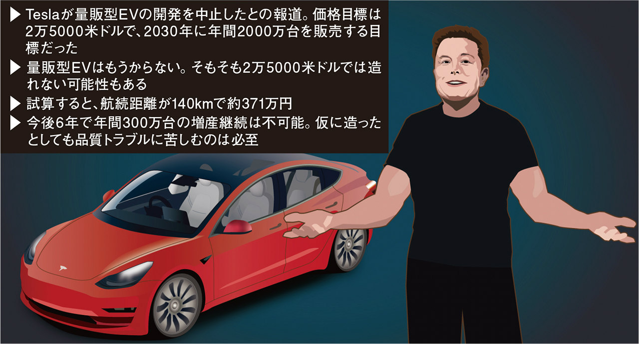 テスラが「モデル2」の開発断念か、薄利どころか設計は無理との試算も