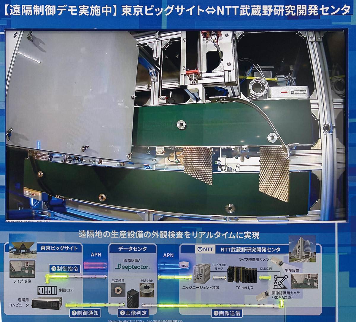 製造業で「ソフト定義」本格化 遠隔制御やAIなど、IIFESにみる新潮流