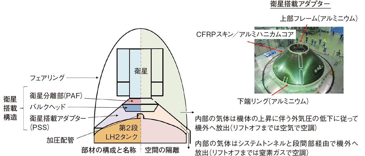 破損部 欠損部 打ち上げ失敗のH3、衛星搭載構造が破損 みちびきは第1段と共に落下