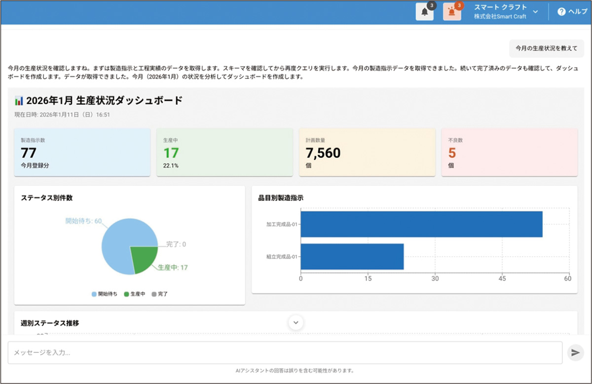 生成AIによる蓄積データの分析機能、製造業DX系スタートアップが実装