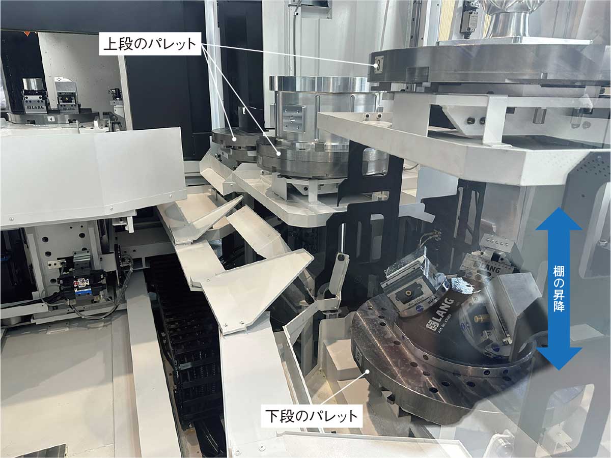 オークマ、金属加工の人手不足に照準 APCなど多彩な自動化システムを