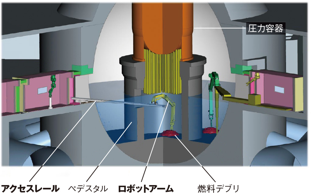 図2　燃料デブリを取り出す作業の概要