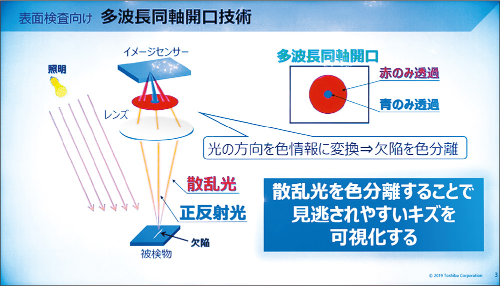 目視で分からない傷をくっきり見せる、東芝の新外観検査技術 | 日経