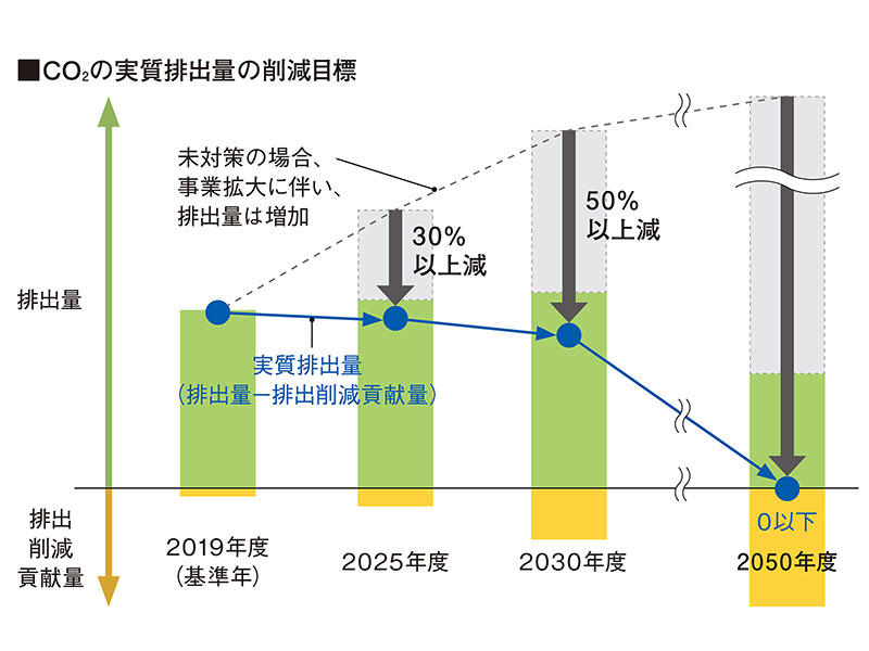 創業100周年で最高業績のダイキン、新社長に問われる創造的破壊