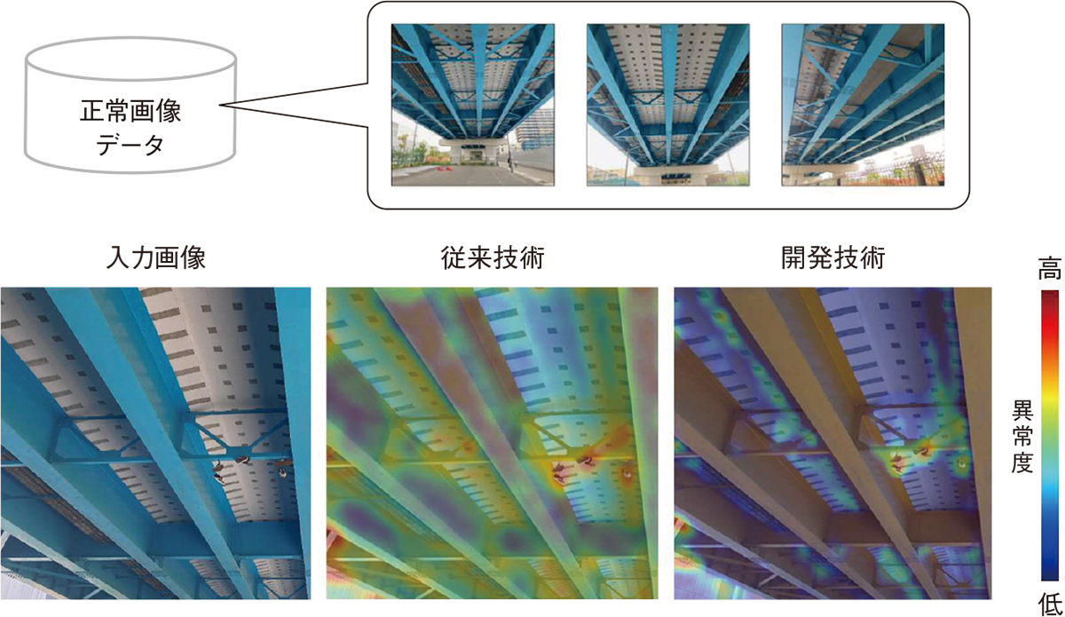 数枚の正常画像から異常を検出、東芝がインフラ点検向けのAI技術