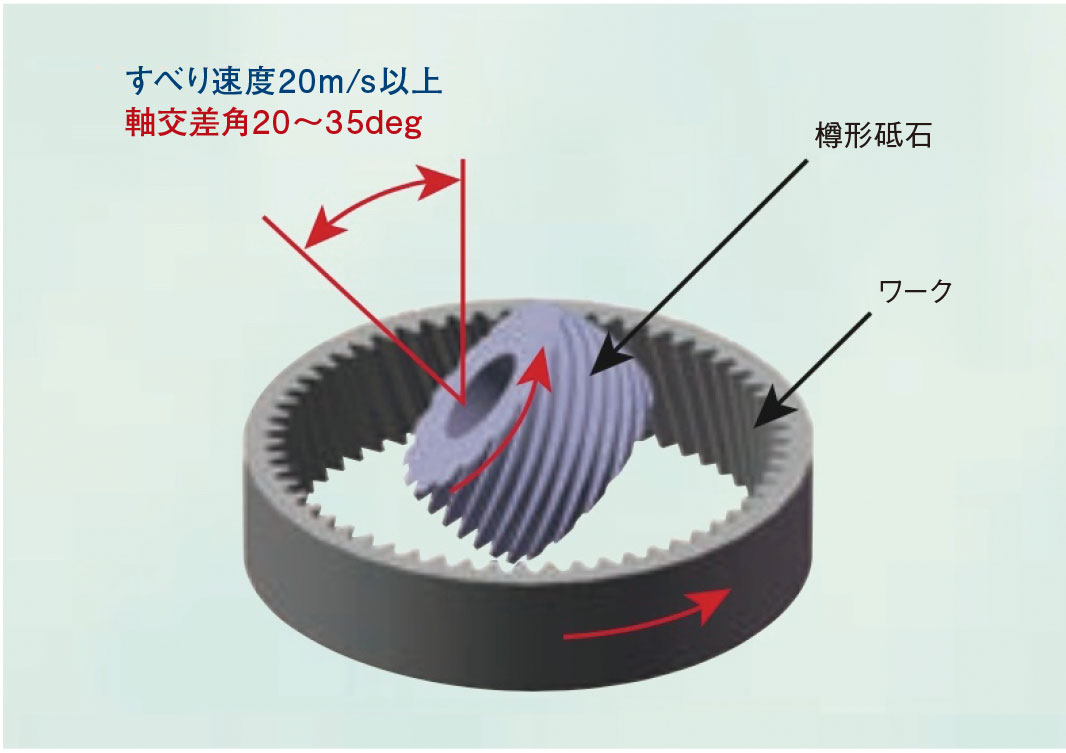 量産用内歯車のポリッシュ加工が実用化へ、EV変速機の品質向上に期待