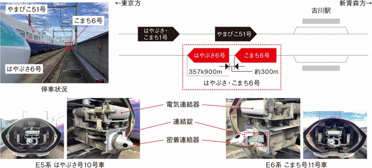 東北新幹線で走行中の列車が分離、連結器解放スイッチの端子間で