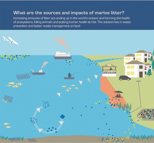 図1 欧州環境庁による海洋マイクロプラスチック問題の解説資料